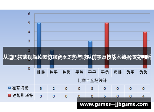 从迪巴拉表现解读欧协联赛季走势与球队前景及技战术数据演变判断