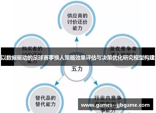 以数据驱动的足球赛事换人策略效果评估与决策优化研究模型构建