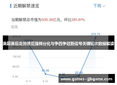 英超赛后走势速览强弱分化与争四争冠新信号关键轮次数据解读