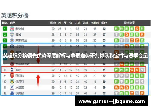 英超积分榜领先优势深度解析与争冠走势研判球队稳定性与赛季变量