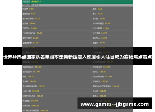 世界杯热点国家队名单赔率走势新援融入速度引人注目成为赛场焦点看点