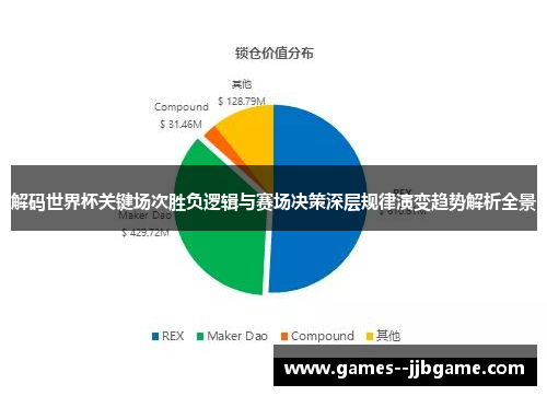 解码世界杯关键场次胜负逻辑与赛场决策深层规律演变趋势解析全景